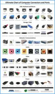 Ultimate Chart of Computer Connectors and Ports2